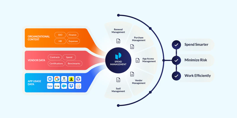 Illustration productiv 2x1