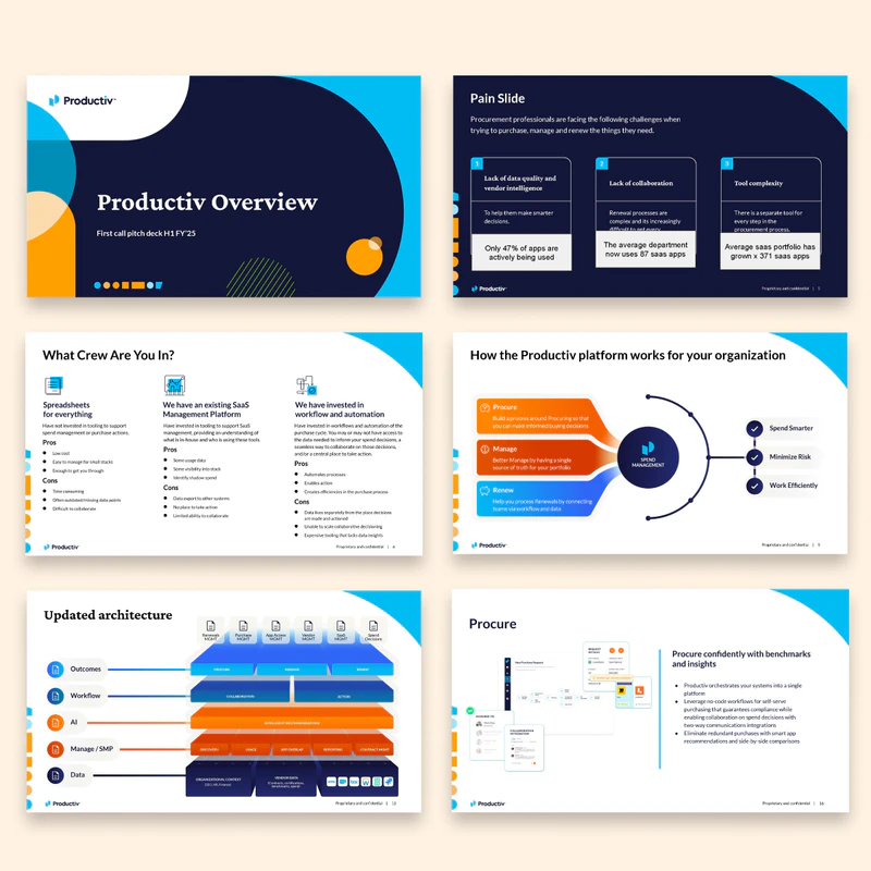 Presentations productiv-1 1x1