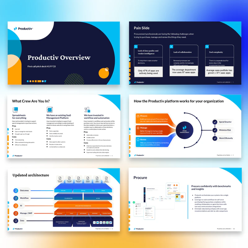 Presentations productiv-2 1x1