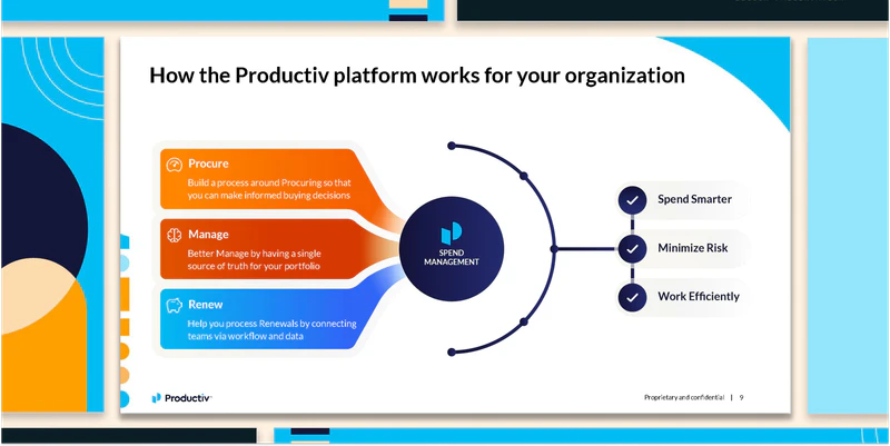 Presentations productiv 2x1