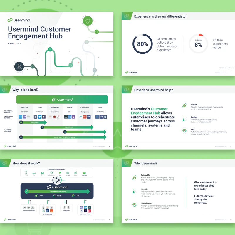 Presentations usermind 1x1